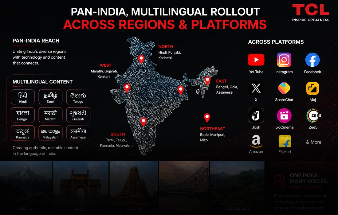 Pan-India, multilingual rollout across regions and platforms
